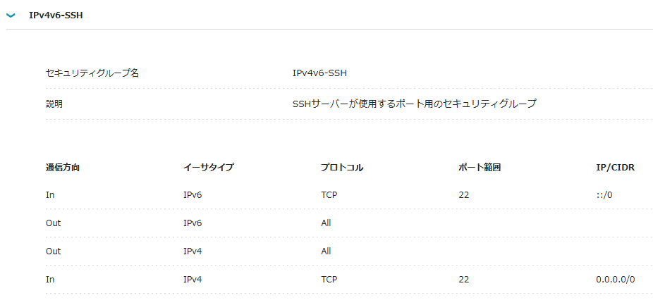 IPV4V6-SSHセキュリティグループ設定画面